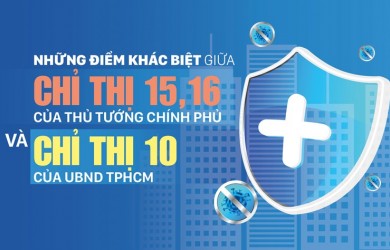 Sự khác nhau giữa Chỉ thị 15, Chỉ thị 16 và Chỉ thị 19