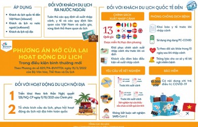 Báo nước ngoài: Việt Nam là nước có chính sách nhập cảnh dễ dàng nhất ở Đông Nam Á