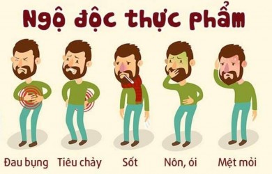 Khuyến cáo phòng chống ngộ độc thực phẩm do ngộ độc CÁ CHÌNH BIỂN