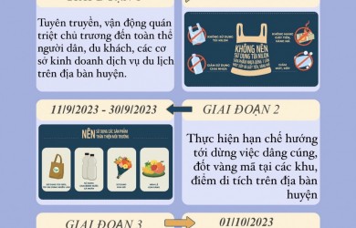 Dừng dâng cúng, đốt vàng mã tại các điểm di tích, khu di tích trên địa bàn huyện Côn Đảo